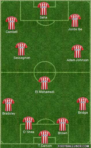 Sunderland Formation 2012