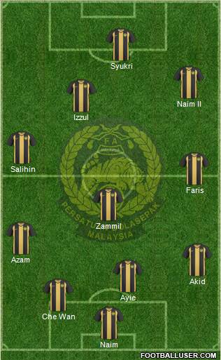 Malaysia Formation 2012