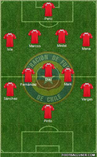 Chile Formation 2012