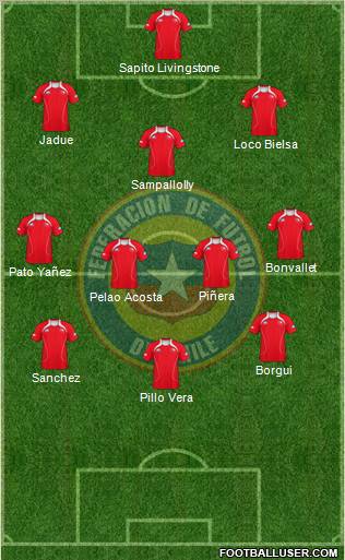 Chile Formation 2012