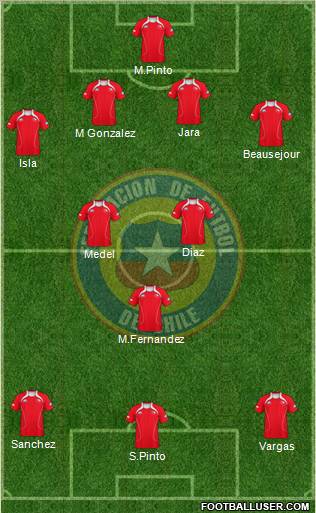 Chile Formation 2012