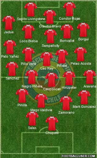 Chile Formation 2012