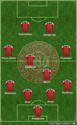 Denmark Formation 2012