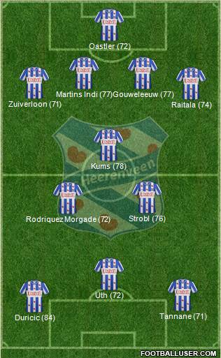 sc Heerenveen Formation 2012