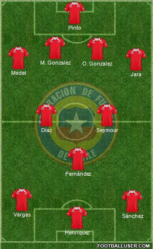 Chile Formation 2012