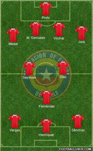 Chile Formation 2012