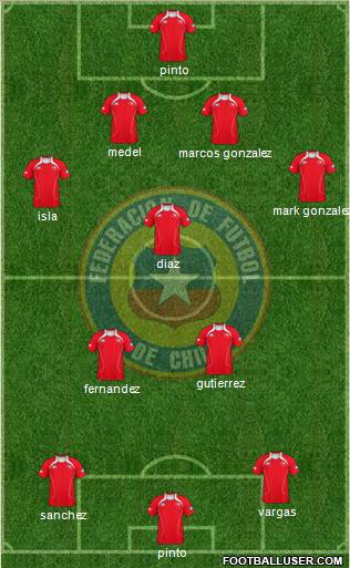 Chile Formation 2012