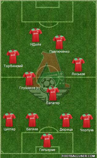 Lokomotiv Moscow Formation 2012