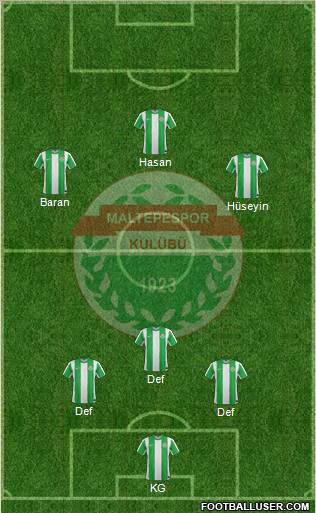 Maltepespor Formation 2012