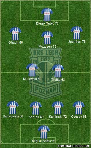 Lech Poznan Formation 2012