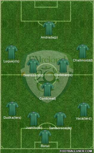 Ireland Formation 2012