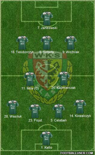 WKS Slask Wroclaw Formation 2012