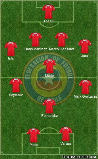 Chile Formation 2012