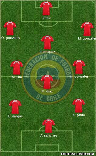 Chile Formation 2012