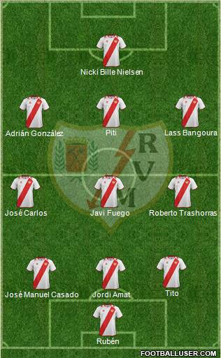 Rayo Vallecano de Madrid S.A.D. Formation 2012