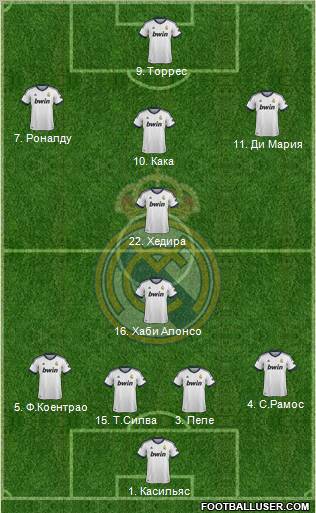 Real Madrid C.F. Formation 2012