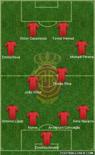 R.C.D. Mallorca S.A.D. Formation 2012