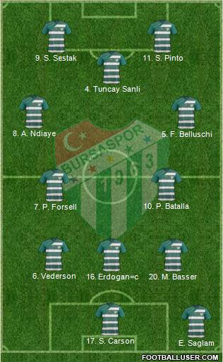 Bursaspor Formation 2012