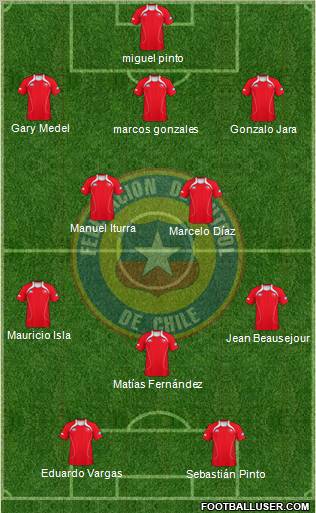 Chile Formation 2012