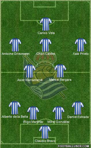 Real Sociedad S.A.D. Formation 2012