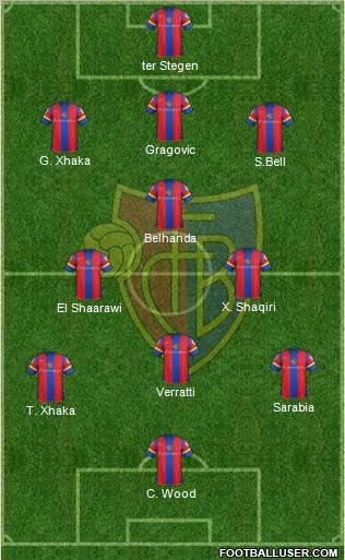 FC Basel Formation 2012