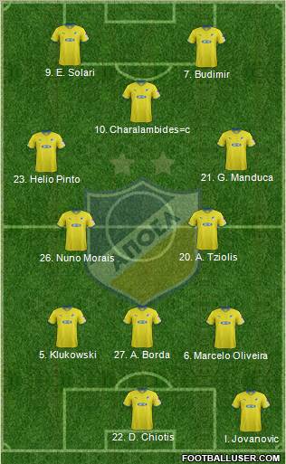 APOEL Nicosia Formation 2012