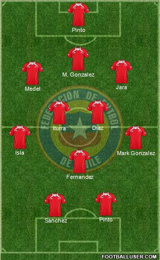 Chile Formation 2012