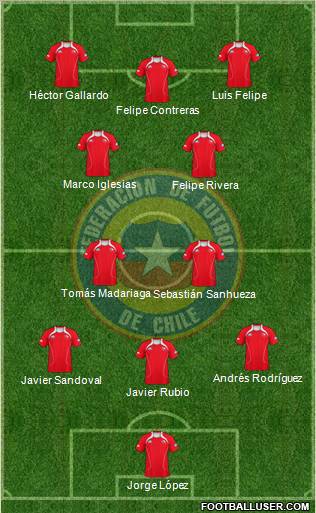 Chile Formation 2012