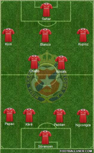 Wisla Krakow Formation 2012