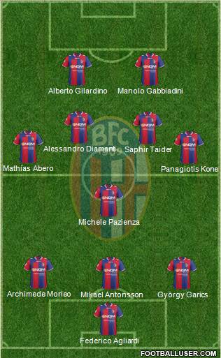 Bologna Formation 2012