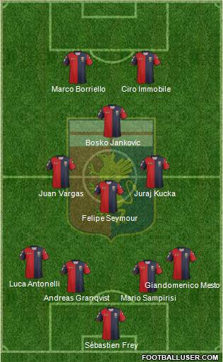 Genoa Formation 2012