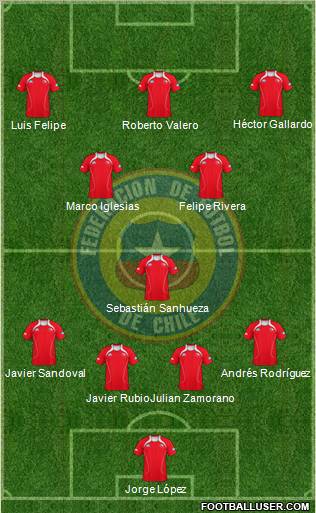 Chile Formation 2012