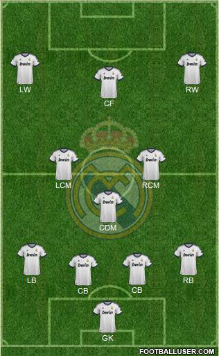 Real Madrid C.F. Formation 2012