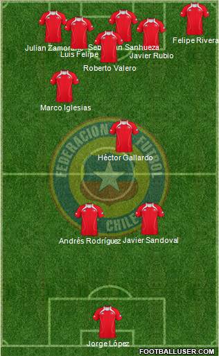 Chile Formation 2012