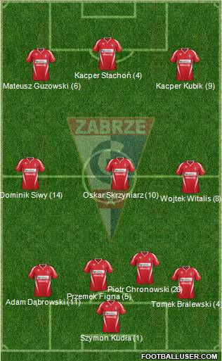 Gornik Zabrze Formation 2012