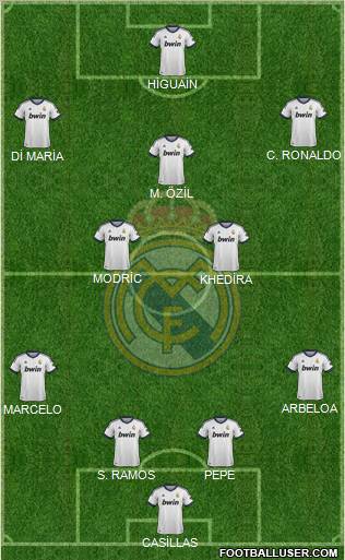 Real Madrid C.F. Formation 2012