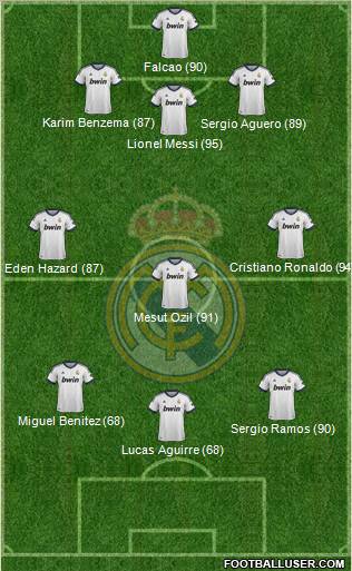 Real Madrid C.F. Formation 2012