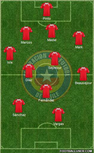 Chile Formation 2012