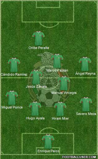 Mexico Formation 2012