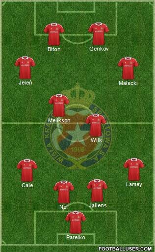 Wisla Krakow Formation 2012