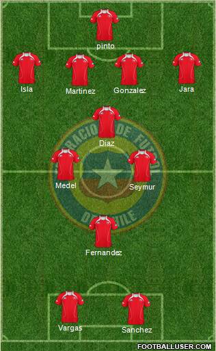 Chile Formation 2012