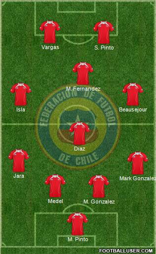 Chile Formation 2012