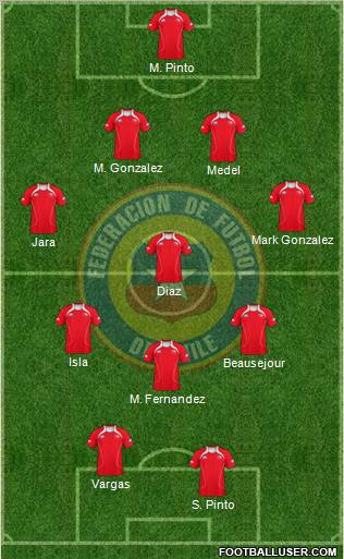 Chile Formation 2012