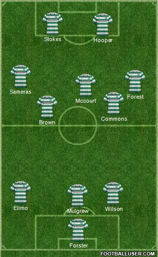 Celtic Formation 2012