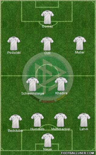 Germany Formation 2012