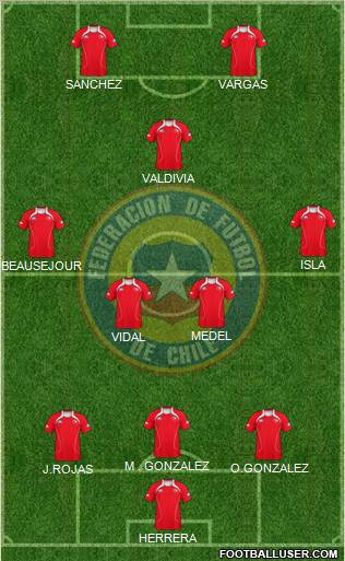 Chile Formation 2012