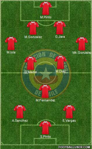 Chile Formation 2012