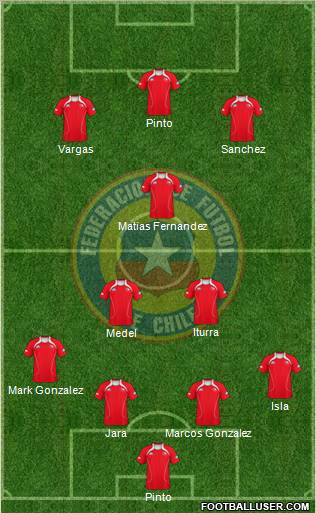 Chile Formation 2012