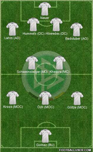 Germany Formation 2012