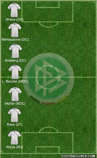 Germany Formation 2012